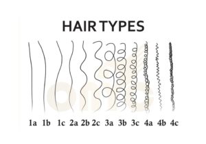 Hair Types